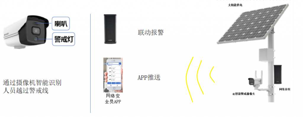 智能預(yù)防溺水，AI智能防溺水監(jiān)控系統(tǒng)，防溺水監(jiān)控預(yù)警分析平臺(tái)